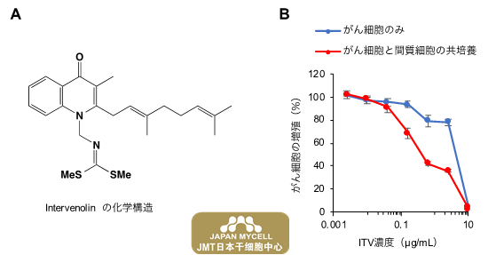 JMT日本干细胞——通过线粒体酶抑制剂发现新的抗癌机制—利用癌症组织的特征治疗新的癌症