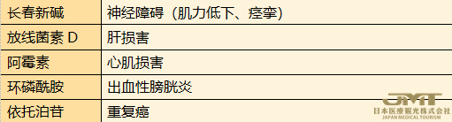 JMT日本干细胞——关于肾肿瘤的详细治疗方案与预后